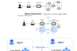 How to Build Multi-Agent Systems with ADK (Agent Development Kit)