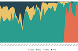 Exploring Trends in US Bee Data in GBIF