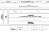 Iceberg + Spark + Trino + Dagster: modern, open-source data stack demo