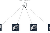 Controlling Jmeter Slaves on EC2 from your Local Machine