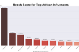 Twitter Data Mining — Measuring Users’ Influence