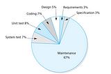 Performance engineering