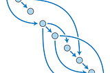 Python 3.9 Graph-lib Topological Sorter