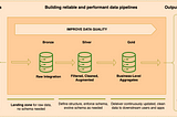 Mastering Your Data with Medallion Architecture: The Three-Layer Design for Data Management