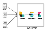 Overvieew  of  the  Log  Management  System..