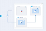 Diagram Driven Cloud Infrastructure with Cloud Maker — Łukasz Gąsior