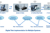 No wonder Digital Twin is changing the world. Let’s understand what lies beneath.