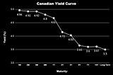 Weekly Canadian Fiscal & Monetary Policy Update.