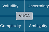 Navigating VUCA: Agile Project Management Essentials