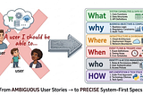 The Death of the User Story: Why AI Needs System-First Specifications , Can Zachman Framework Help?