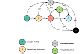 Epidemiological semantics