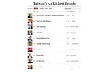 What can we learn from Taiwan’s Billionaires compared with China/US by Industry, Age and Gender?
