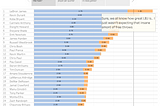 Having fun with Data — NBA Edition