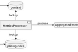 Kafka cost control