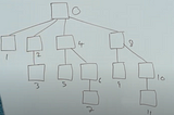 Fenwick Trees with one extra size coding pattern