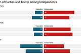 So Is There a Blue Wave or Not?