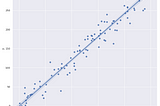 Linear Regression - Part 1 | Opening The Blackbox