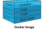 Understand Docker 2 — Docker Image