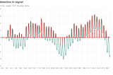 Digital Signal Processing with golang