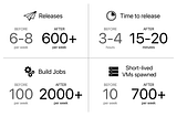 DevOps as Contract