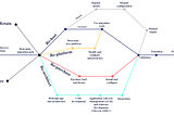 Cloud Migration - Importance, Features and Strategies