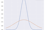 Standard Deviation vs. Variance: What’s the Difference?