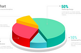 Various Types of Data Plots for Visualization: from Concept to Code