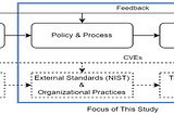 Reflecting on the use of the policy-process-product theory