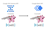 Use Google Cloud Batch for Running WDLs