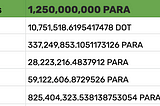 Parallel Crowdloan Rewards Finalization: 1 DOT=33 PARA(Base reward) + 76.771