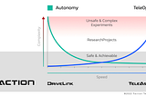 Driverless vs. Autonomous