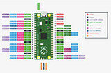 MicroPython on Raspberry Pico 2040