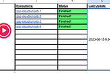 Google Spreadsheet <> CloudRun Jobs — Trigger & Monitor