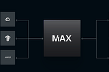 What is Mojo, Modular, Max Engine?