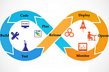 Tools used in Software Process Management