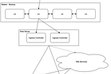 Load-balancing for K8s services in Coccoc Infrastructure