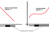 Regularization in Regression