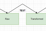 Data quality in ETL (Extract Transform Load) process