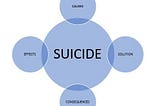 Examining Suicide Among University Students in Nigeria: Influencing Factors and The Way Forward