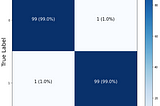 Building a Confusion Matrix from Scratch