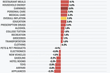 Why Used Car Prices Are Down Nearly 20 Percent Since 2022