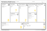 Bisnis Model Canvas