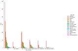 Bibliography audit and data extraction