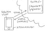 非エンジニアのためのウェブの基礎知識