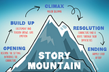 How to tell a story with Data​