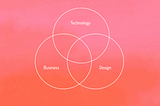 Venn Diagram showing the intersection between technology, business and design