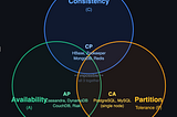 Every Distributed System Is Lying to You About At Least One Thing
