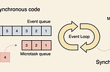 Concurrency in Dart — Part I