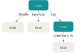 7.Git Internals