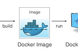 บันทึกการสร้าง docker image